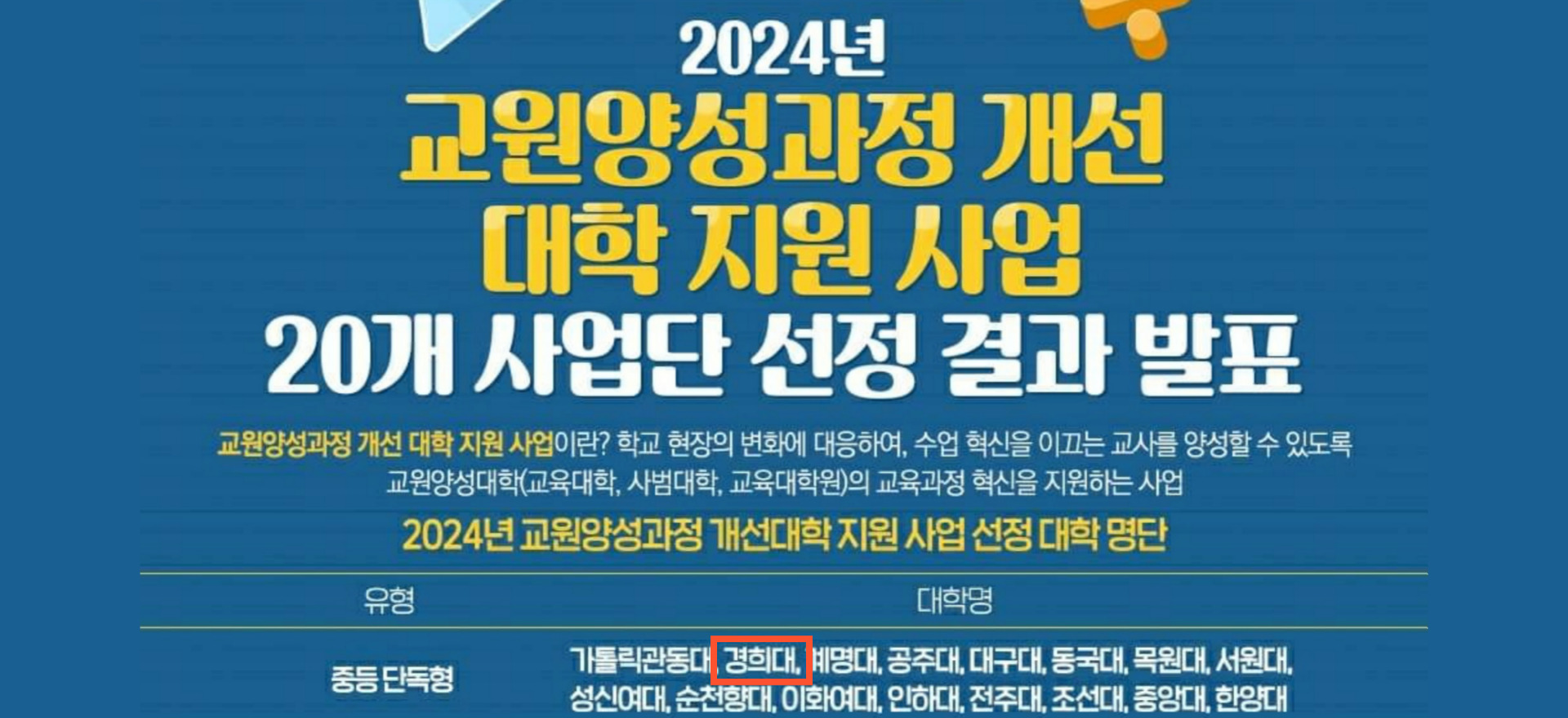 경희대학교 교육대학원 2024년 8월 교원양성과정 개선 대학 지원사업 사업단에 선정